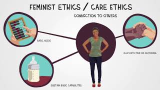 The Value of Care: Feminism and Ethics