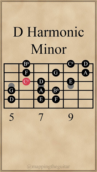 D Harmonic Minor Scale | 5th String Root #guitarlesson