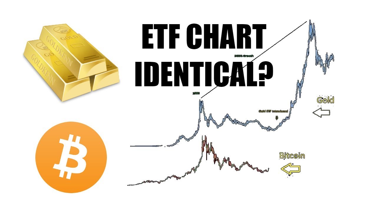 BITCOIN vs. GOLD ETF CHART IDENTICAL?