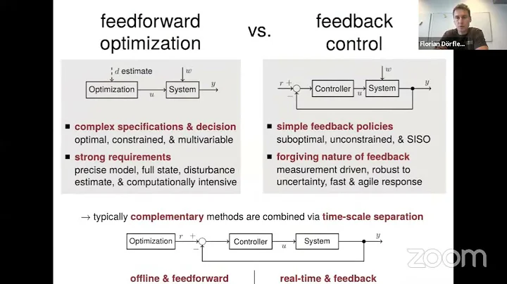 Florian Dörfler's talk: Online Feedback Optimization with Applications to Power Systems