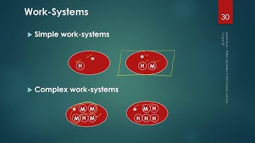 00_02_P4 (a) Introduction to Human Factors Engineering / Ergonomics