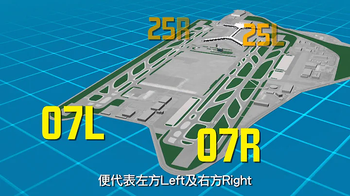 《一分钟航空解码》- 跑道密码 - 天天要闻