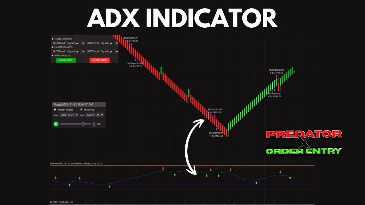 ADX Trend - Free NinjaTrader Indicator