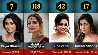 Top 200 Beautiful South Indian Actresses 2025 Beauty Revealed
