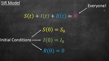 ILSI NA: Modeling and Monitoring of COVID-19