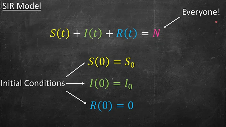 ILSI NA: Modeling and Monitoring of COVID-19