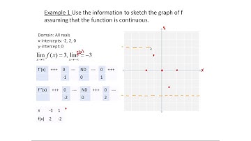 Using Calculus to Graph Functions - (MTH 145 Section 5-4)