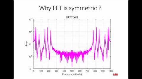 Why FFT is symmetric (mirrored) in 1 minute
