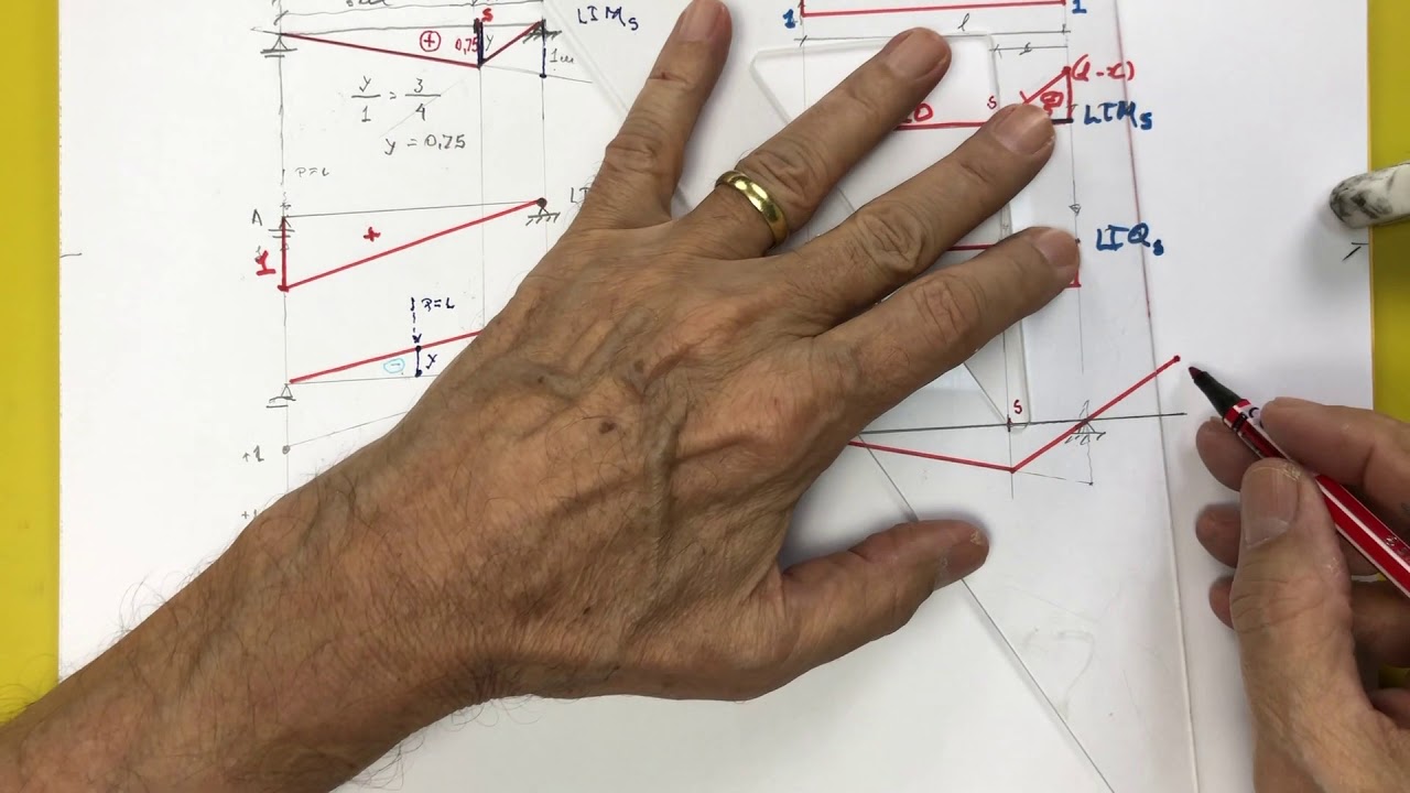 Linhas de Influência - Aula 04 - Viga Biapoiada com dois balanços