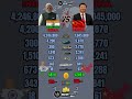 India 🇮🇳 vs China 🇨🇳 Military Power Comparison 2026