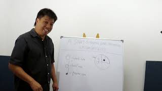 Assets - Rhythm Time Signature Types Of Meter