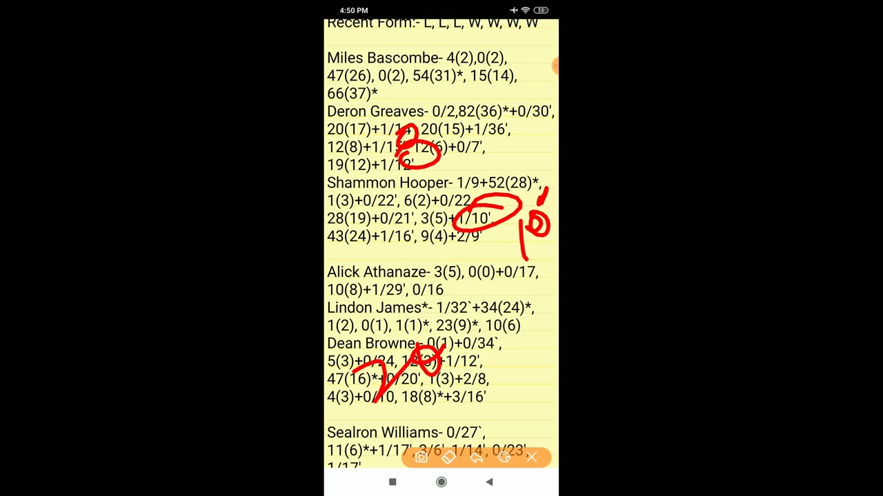 DVE vs FCS, DVE vs FCS Team, DVE vs FCS Prediction, Vincy Premier League T10