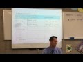 Car Buying Costs and Fees