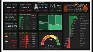 Indian Market Dashboard | 21 MAY 2026 | Nifty, FII-DII, Breadth, 52W High-Low counts