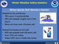 Winter Weather Safety Statistics
