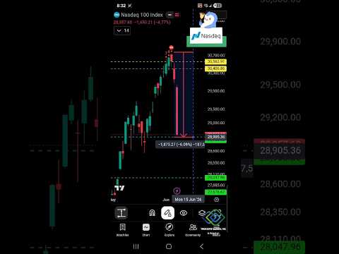 Video preview for Nasdaq Sell Signal #nasdaq #ndx #qqq #stockmarket #tech #iran #finance #viral #AI