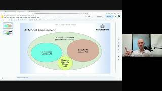ISO 42001 implementation guide: AI system and AI model assessments