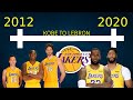 Timeline of How the Lakers Built a Superteam!