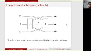 Nicolas Blanco. Bifibrations of Polycategories and Classical Linear Logic.
