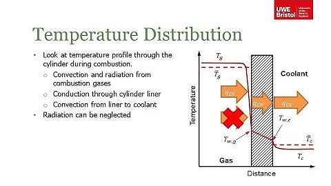 Engine Heat Transfer - Part 2 of 2