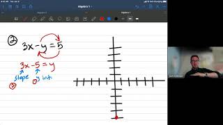 Celebrity ALG. 1---5.4--NOTES AND EXAMPLES Wealth