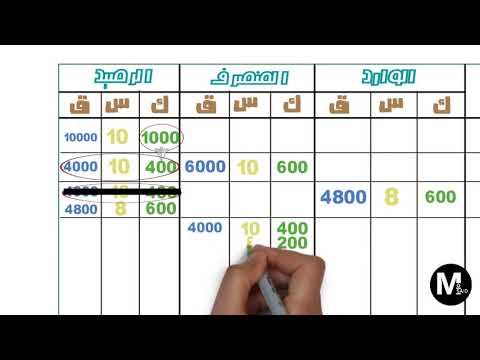 محاسبة تكاليف (12- سياسات التسعير ( الوارد اولا يصرف اولا - الوارد اخيرا يصرف اولا))