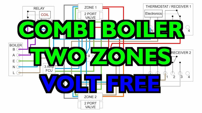 Single Phase Combi Boiler - Electrical Heating Systems Ltd