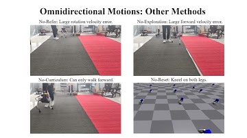 A Heuristics-Based Reinforcement Learning Method to Control Bipedal Robots