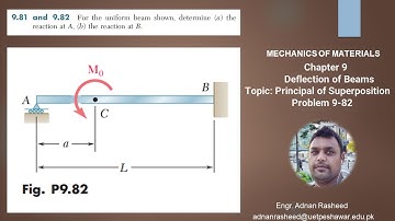 9-82 |Deflection Of Beam| Method of superposition| Mechanics of materials beer & Johnston