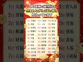🇯🇵この旧暦の誕生日は、生まれた時から天の福を授かっている特別な生まれ日です。