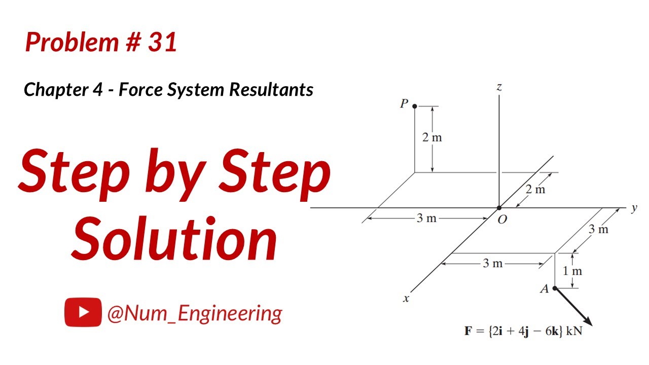 Point Force Statics 4–31. Determine the moment of the force F about point P. #statics - YouTube