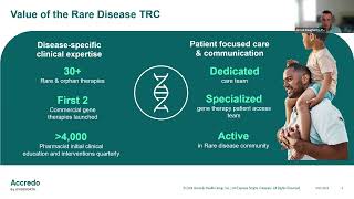 Accredo's Patient Centric Approach to Rare Conditions