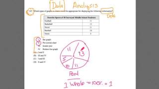 FTCE MATH WORKSHOP Sept 27th & 28th 2014 ~ Data Analysis ~ #107 GKT Math ~GOHmath.com
