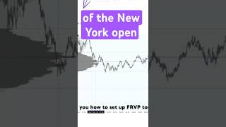 How do you mark out your fixed range volume profile?