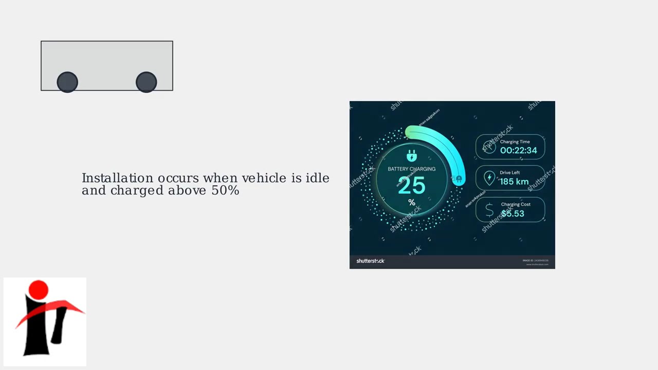 Как выполнить обновление программного обеспечения для вашего Tesla — Wi-Fi, загрузка, установка и...