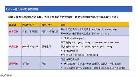 [ python tutorial ] 21 Python的元组和列表的区别