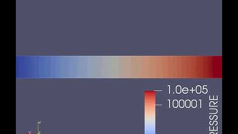 channel flow test with base mesh size of 2e-4m