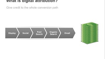 Building Blocks of Digital Attribution - Google Webinar