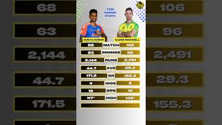 Suryakumar Yadav Vs Glenn Maxwell  T20i Stats Comparison 2025 cricket