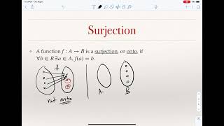 Functions: Injections, Surjections, and  Bijections