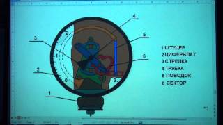 видео Манометры|Манометры показывающие купить в Харькове|Манометры показывающие цена в Киеве|Одессе Днепропетровске Львове. Аквалюкс