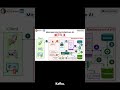 How Netflix handles MILLIONS of users without crashing! 🤯#Netflix #SystemDesign #softwareengineering