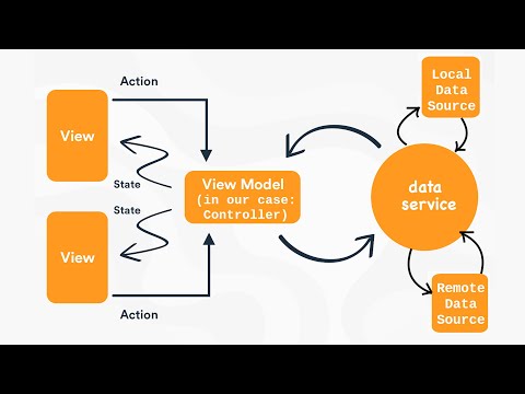 Flutter Create a Service | State Management | Don't Repeat Yourself