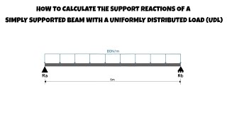 How To Calculate Support Reaction Forces For A Beam With A Uniformly Distributed Load (UDL)