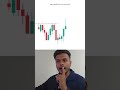 dont Trade With Breakout