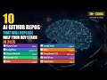10 AI GitHub Repos That Will Replace Half Your Dev Stack in 2026
