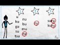 Learn Japanese Verb Groups