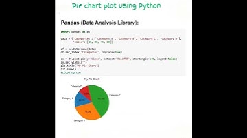 Pie Chart by Pandas#trending #python #viralreels #shortvideo #shorts #short #trendingshorts #new