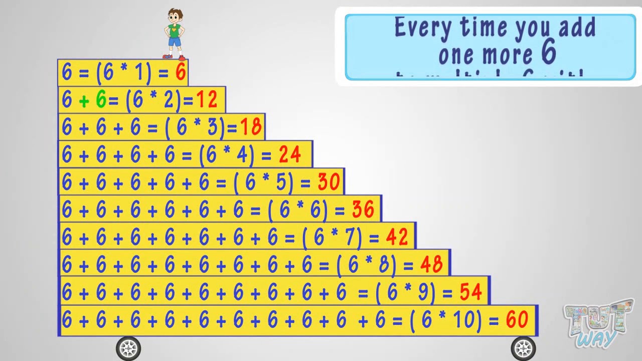 Multiplying by 6 | Math | Grade-2,3,4 | Tutway | - YouTube