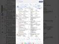 #UPPSC-GIC-LECTURER-CHEMISTRY-PRE-14/6/26/EXAM REVIEW+EXPECTED CUT OFF/HOW TO PREPARE FOR M--30/8/26